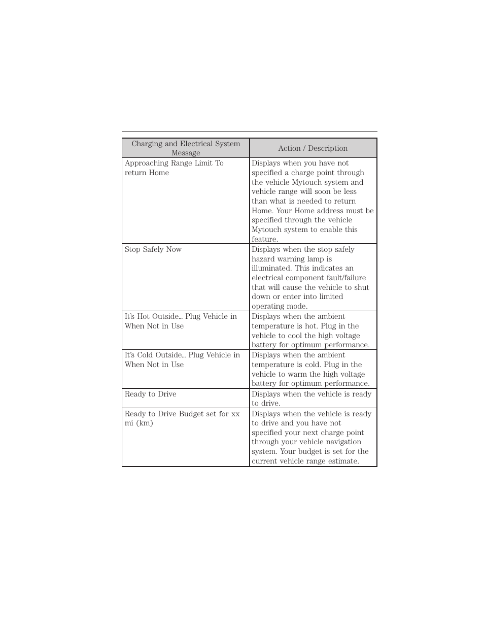 32 instrument cluster | FORD 2012 Focus Electric User Manual | Page 32 / 380