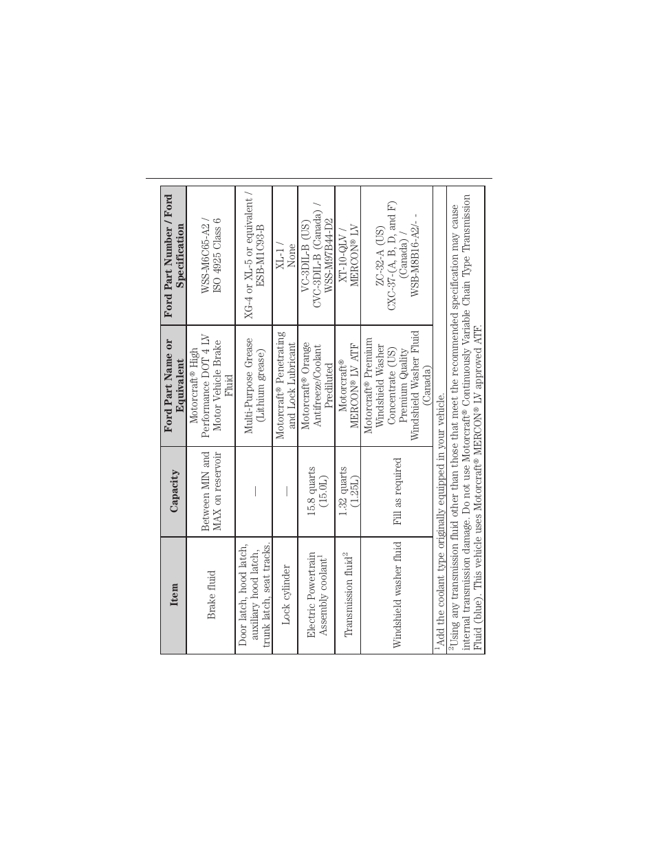 Maintenance product specifications and capacities, Maintenance and specifications 337 | FORD 2012 Focus Electric User Manual | Page 337 / 380