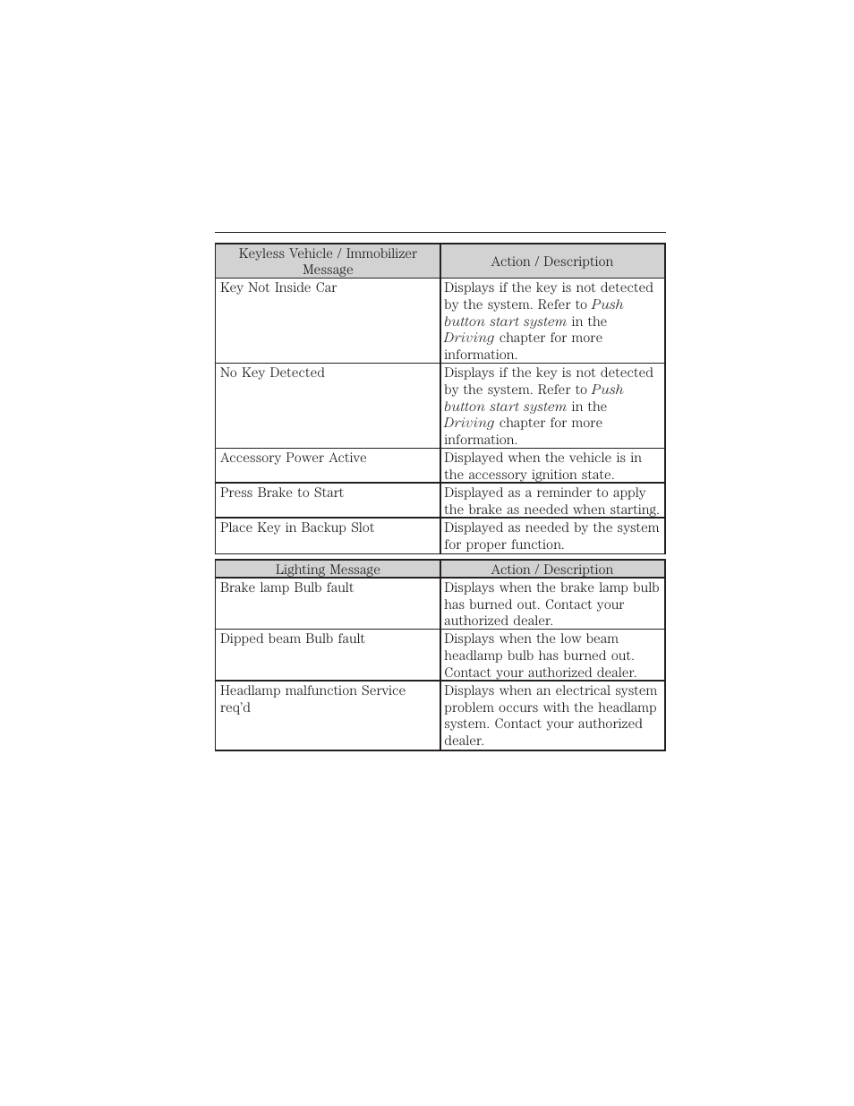 34 instrument cluster | FORD 2012 Focus Electric User Manual | Page 34 / 380