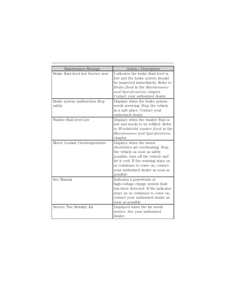 Instrument cluster 35 | FORD 2012 Focus Electric User Manual | Page 35 / 380