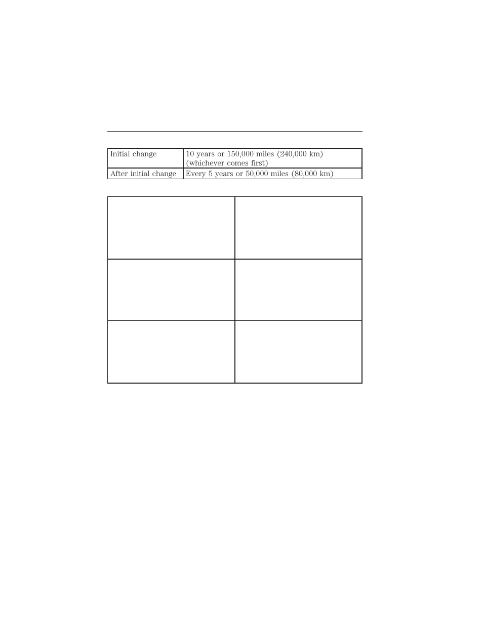 Coolant and coolant filter change record, Coolant and coolant filter change log, Scheduled maintenance 355 | FORD 2012 Focus Electric User Manual | Page 355 / 380