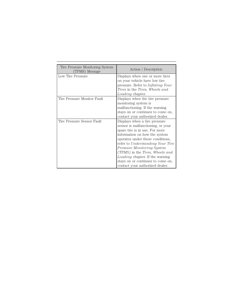 38 instrument cluster | FORD 2012 Focus Electric User Manual | Page 38 / 380