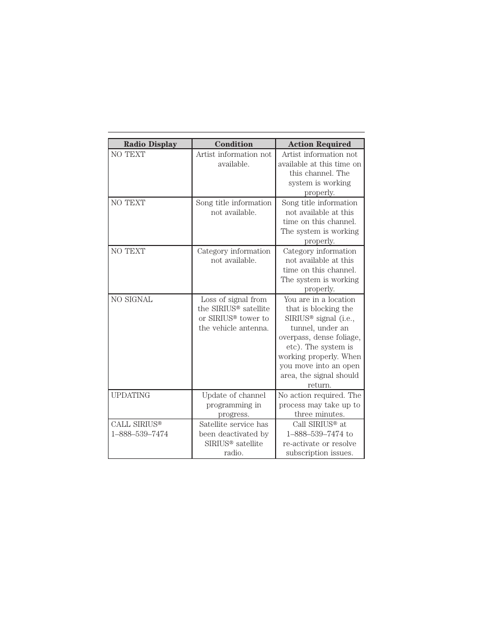 Entertainment systems 47 | FORD 2012 Focus Electric User Manual | Page 47 / 380