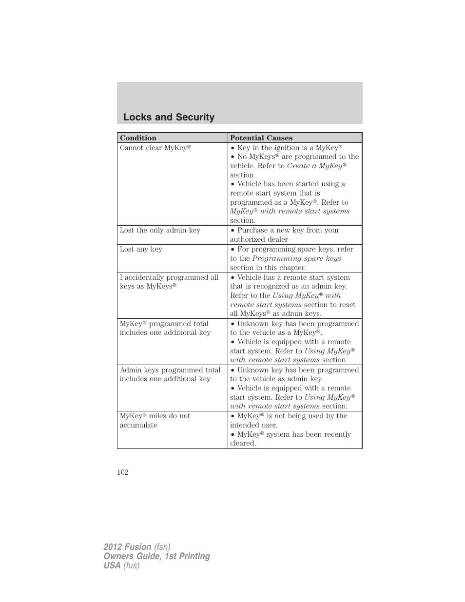 Locks and security | FORD 2012 Fusion v.1 User Manual | Page 102 / 375