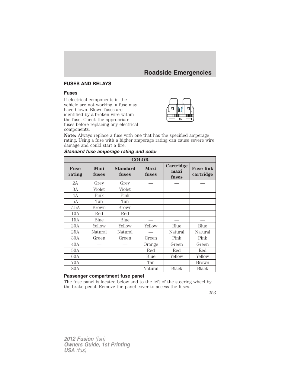 Fuses and relays, Fuses, Standard fuse amperage rating and color | Passenger compartment fuse panel, Roadside emergencies | FORD 2012 Fusion v.1 User Manual | Page 253 / 375