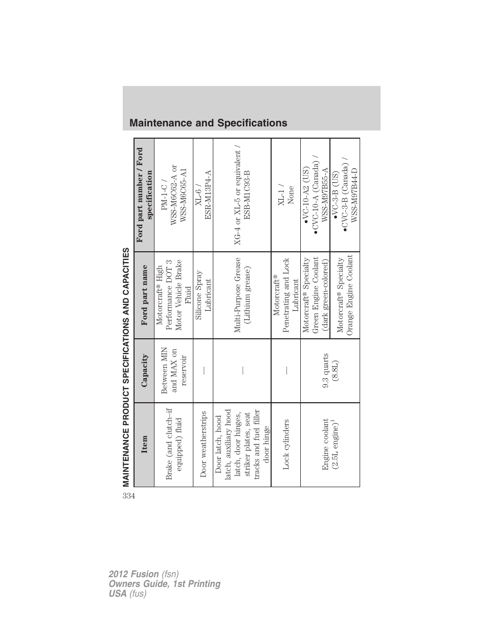 Maintenance product specifications and capacities, Maintenance and specifications | FORD 2012 Fusion v.1 User Manual | Page 334 / 375