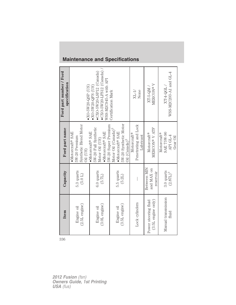 Maintenance and specifications | FORD 2012 Fusion v.1 User Manual | Page 336 / 375