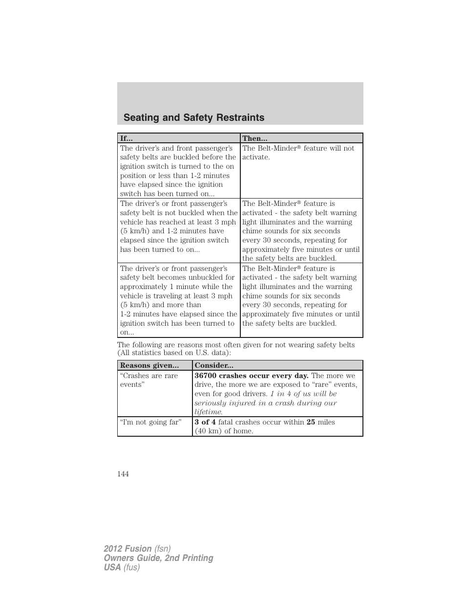 Seating and safety restraints | FORD 2012 Fusion v.2 User Manual | Page 144 / 373