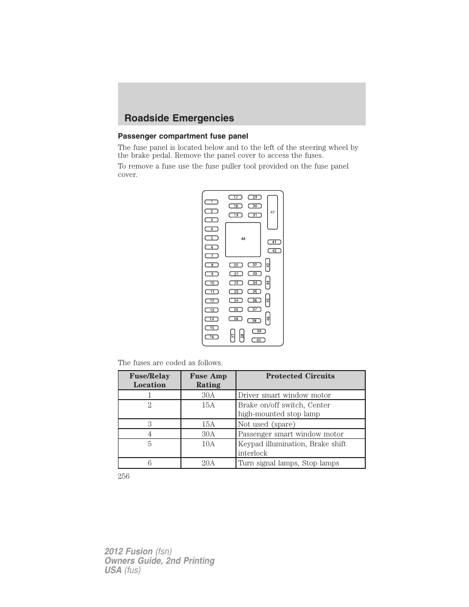 Passenger compartment fuse panel, Roadside emergencies | FORD 2012 Fusion v.2 User Manual | Page 256 / 373