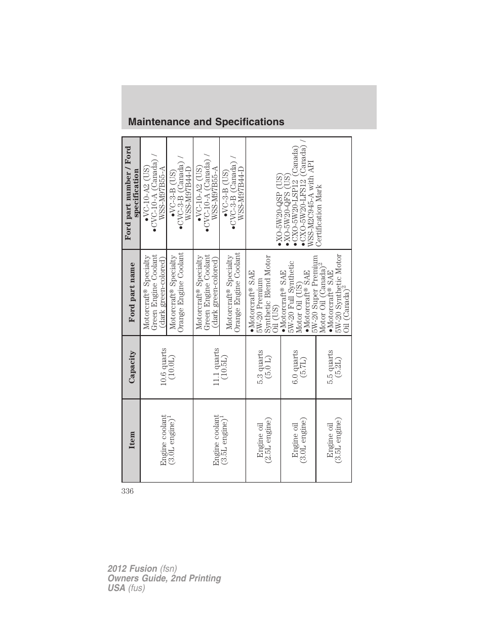 Maintenance and specifications | FORD 2012 Fusion v.2 User Manual | Page 336 / 373