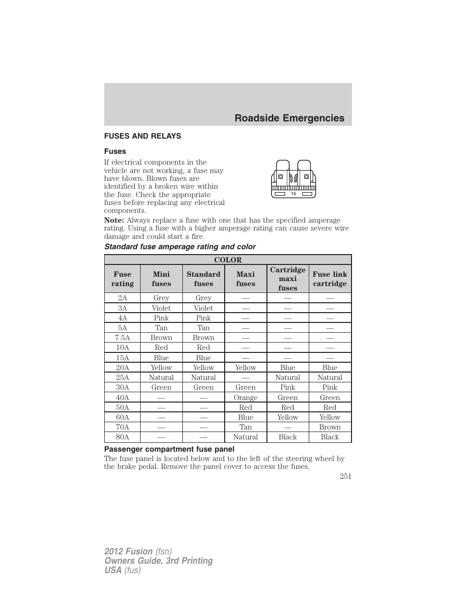 Fuses and relays, Fuses, Standard fuse amperage rating and color | Passenger compartment fuse panel, Roadside emergencies | FORD 2012 Fusion v.3 User Manual | Page 251 / 370