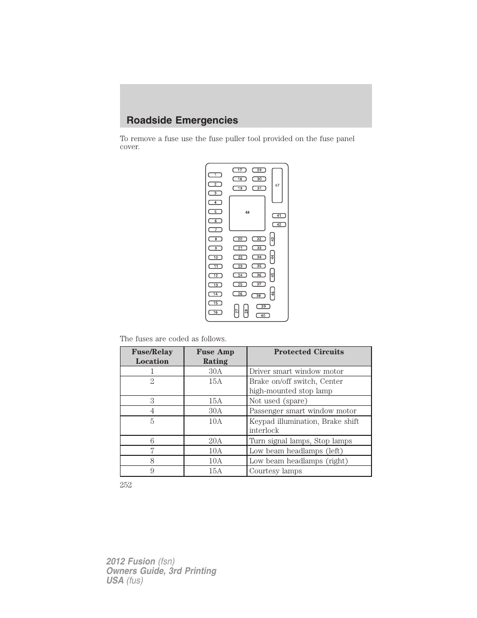 Roadside emergencies | FORD 2012 Fusion v.3 User Manual | Page 252 / 370