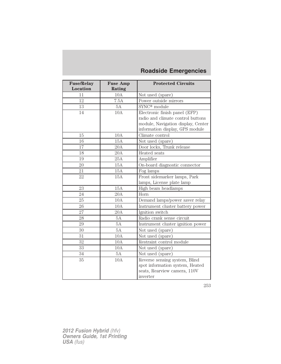 Roadside emergencies | FORD 2012 Fusion Hybrid User Manual | Page 253 / 347