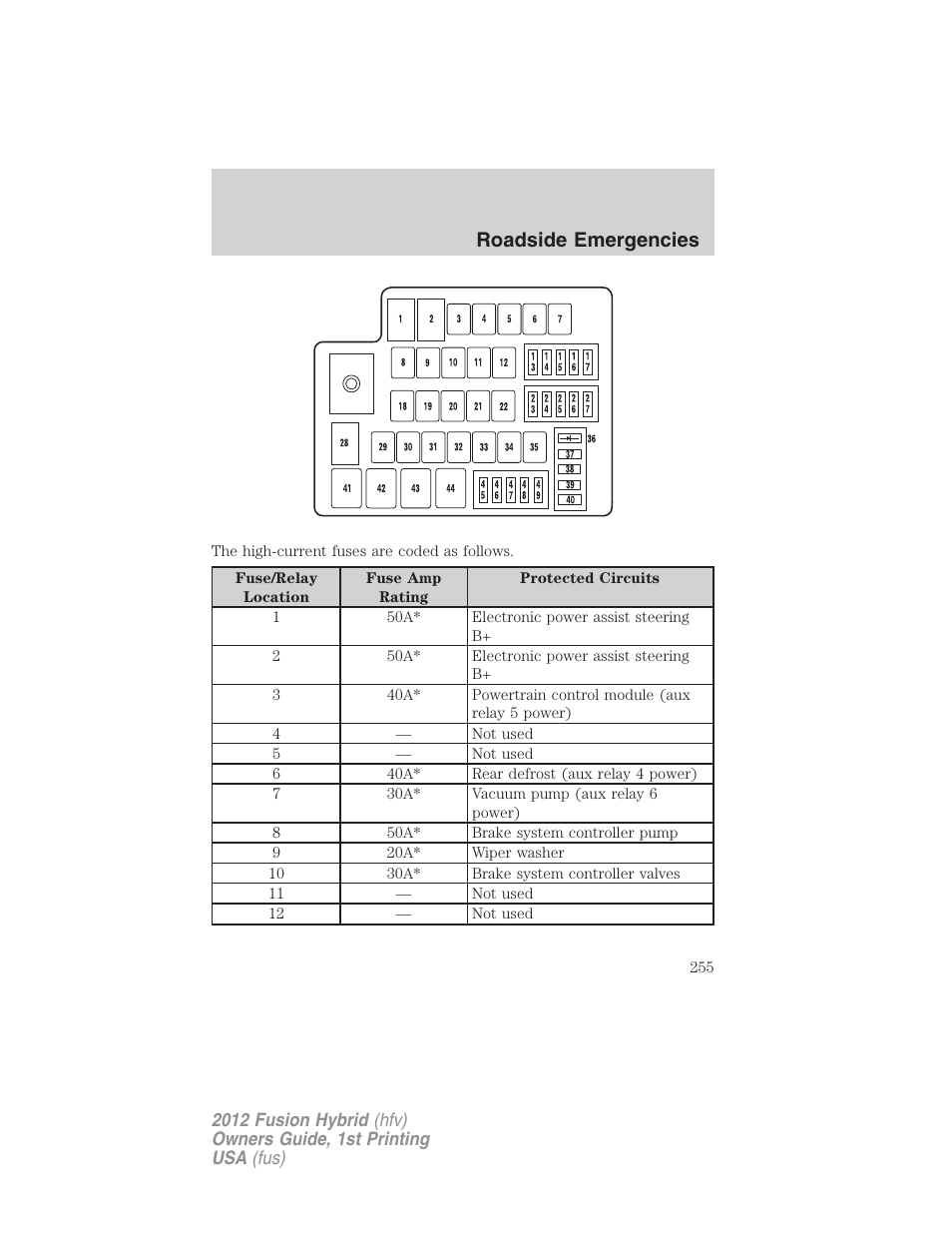 Roadside emergencies | FORD 2012 Fusion Hybrid User Manual | Page 255 / 347