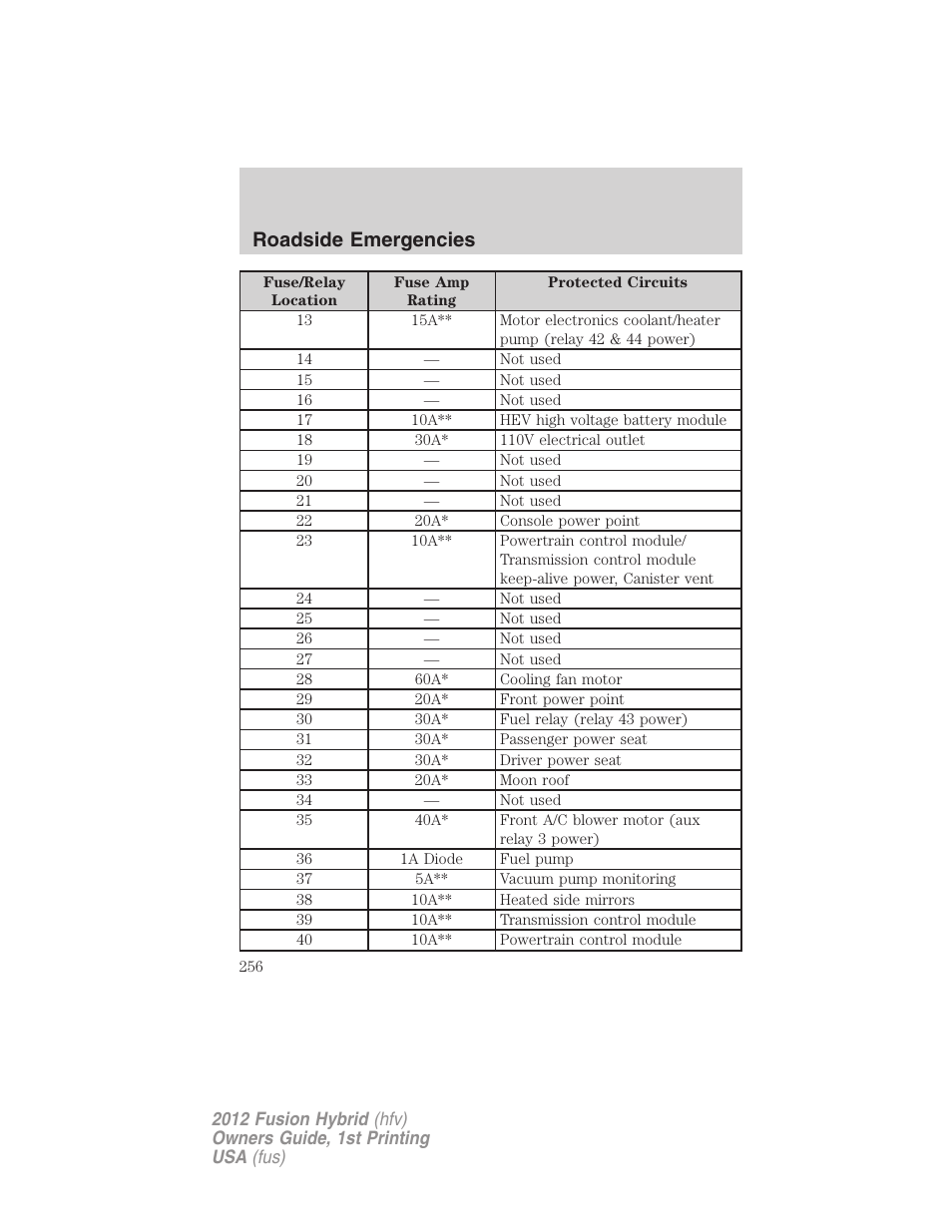 Roadside emergencies | FORD 2012 Fusion Hybrid User Manual | Page 256 / 347