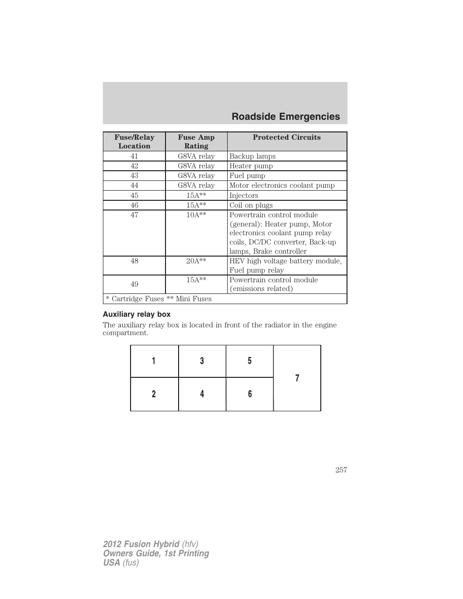 Auxiliary relay box, Roadside emergencies | FORD 2012 Fusion Hybrid User Manual | Page 257 / 347