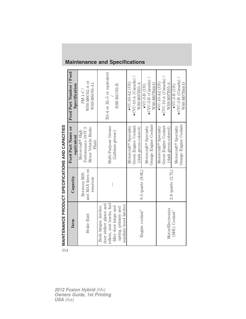 Maintenance product specifications and capacities, Maintenance and specifications | FORD 2012 Fusion Hybrid User Manual | Page 314 / 347