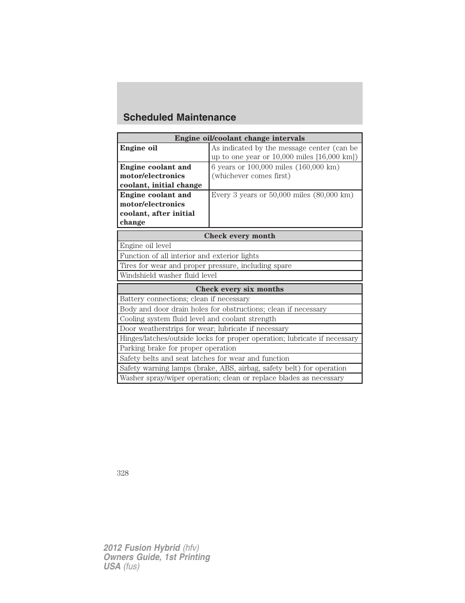 Scheduled maintenance | FORD 2012 Fusion Hybrid User Manual | Page 328 / 347