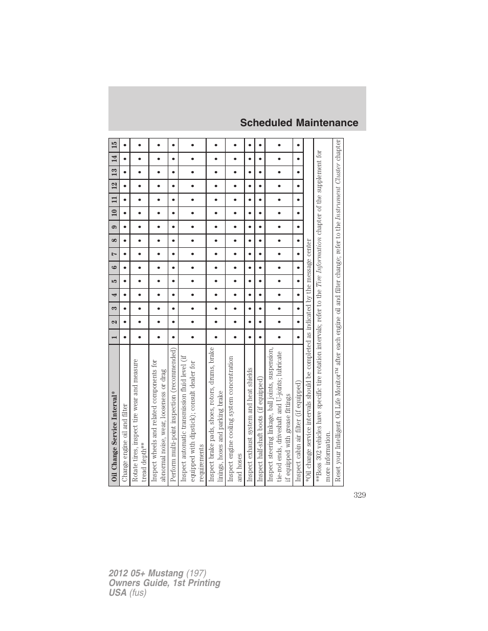 Scheduled maintenance | FORD 2012 Shelby GT 500 v.1 User Manual | Page 329 / 346