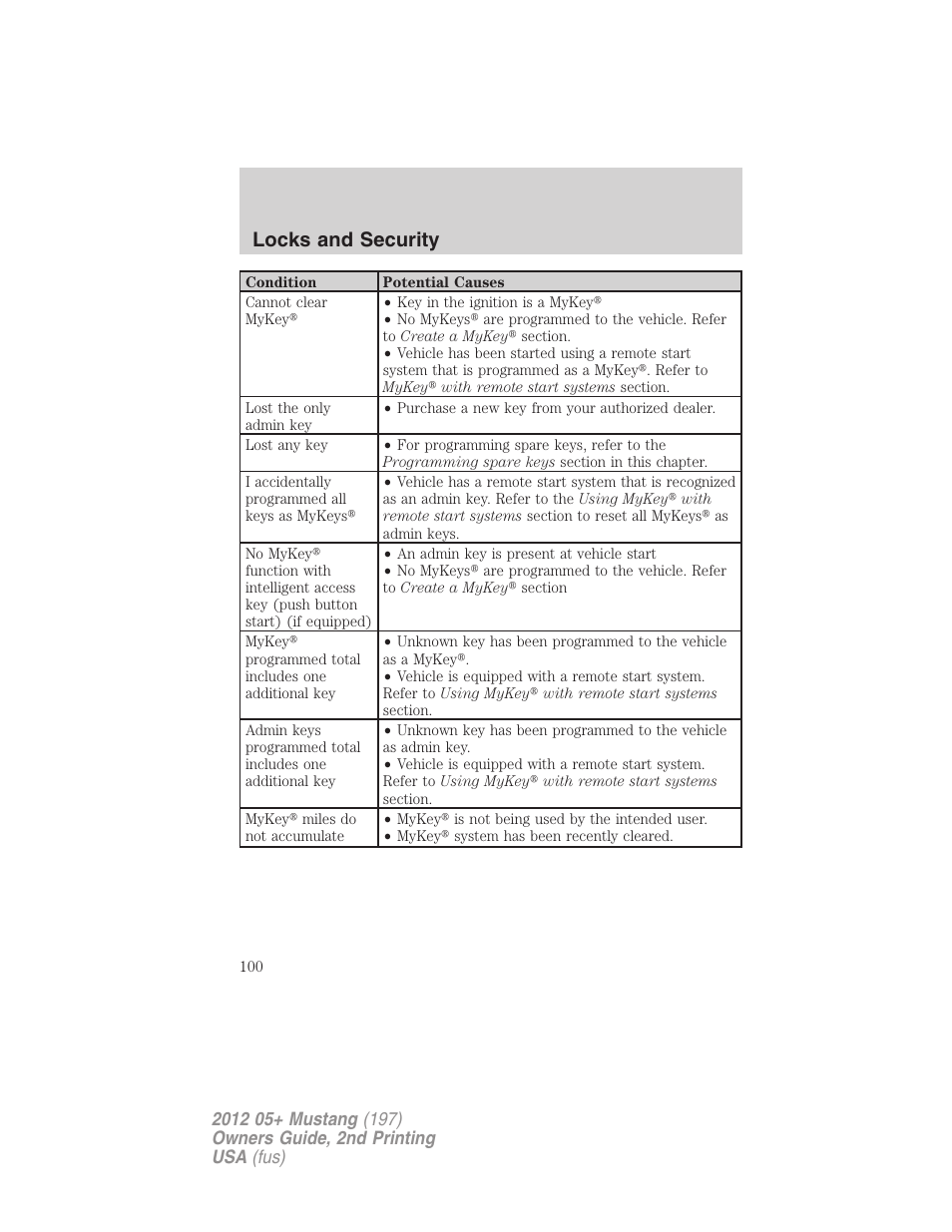 Locks and security | FORD 2012 Shelby GT 500 v.2 User Manual | Page 100 / 343