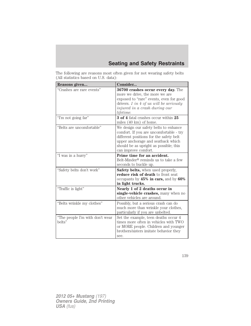 Seating and safety restraints | FORD 2012 Shelby GT 500 v.2 User Manual | Page 139 / 343