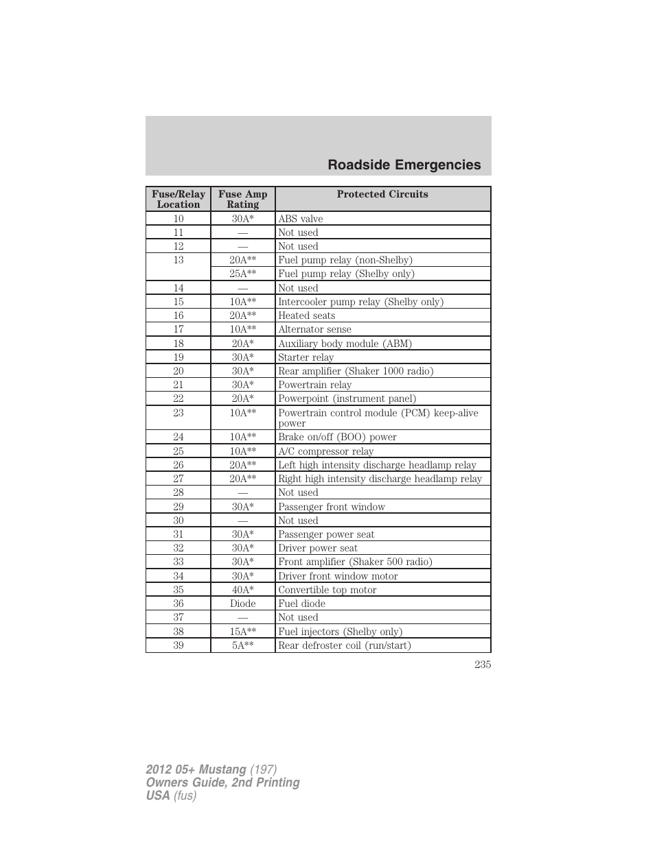 Roadside emergencies | FORD 2012 Shelby GT 500 v.2 User Manual | Page 235 / 343