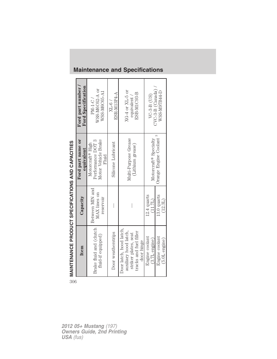 Maintenance product specifications and capacities, Maintenance and specifications | FORD 2012 Shelby GT 500 v.2 User Manual | Page 306 / 343