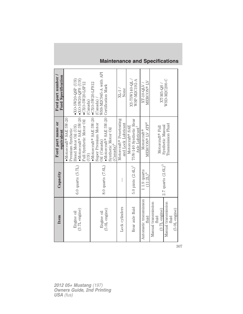 Maintenance and specifications | FORD 2012 Shelby GT 500 v.2 User Manual | Page 307 / 343
