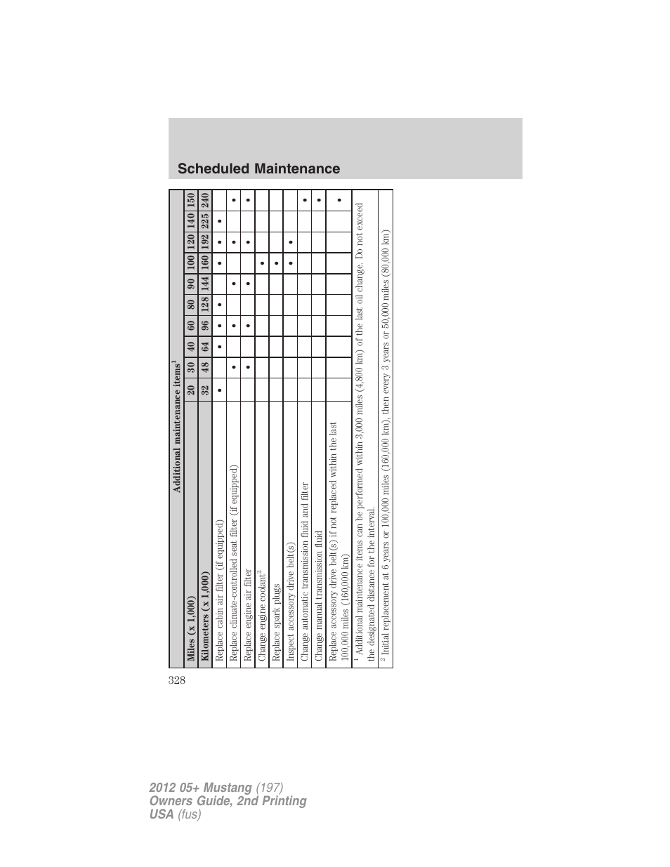 Scheduled maintenance | FORD 2012 Shelby GT 500 v.2 User Manual | Page 328 / 343
