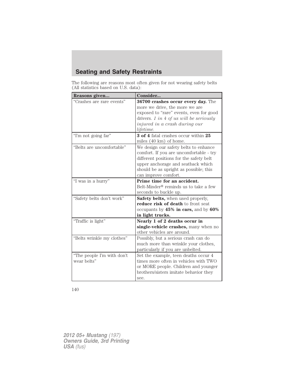 Seating and safety restraints | FORD 2012 Shelby GT 500 v.3 User Manual | Page 140 / 350