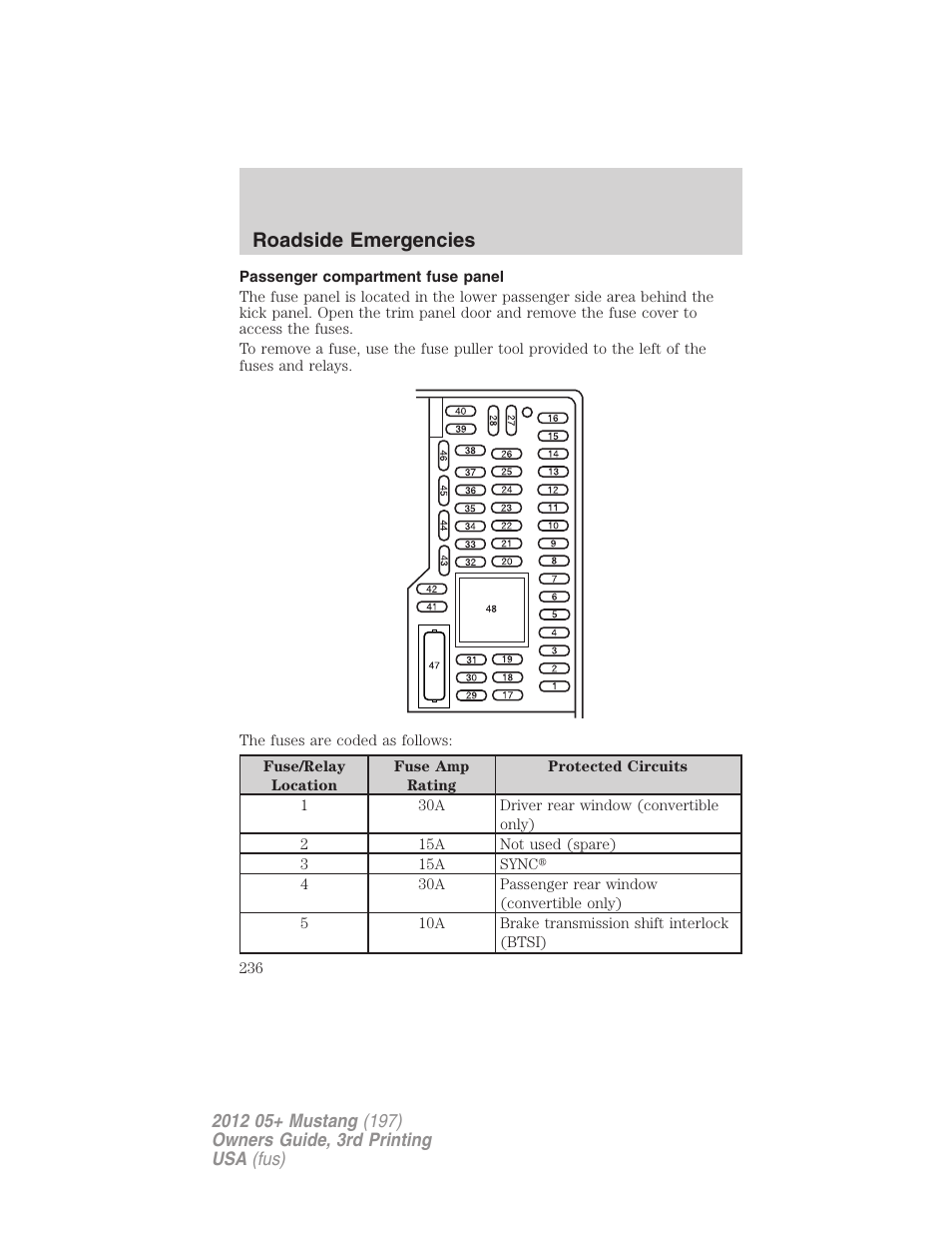 Passenger compartment fuse panel, Roadside emergencies | FORD 2012 Shelby GT 500 v.3 User Manual | Page 236 / 350