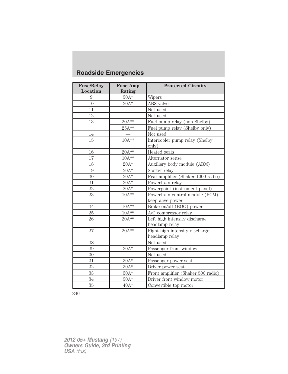 Roadside emergencies | FORD 2012 Shelby GT 500 v.3 User Manual | Page 240 / 350