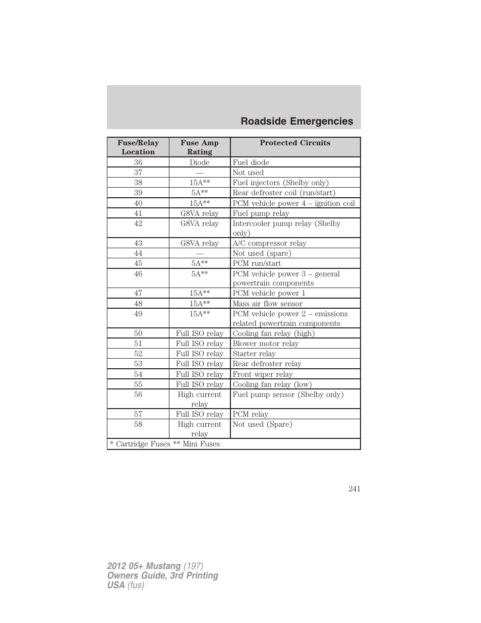 Roadside emergencies | FORD 2012 Shelby GT 500 v.3 User Manual | Page 241 / 350