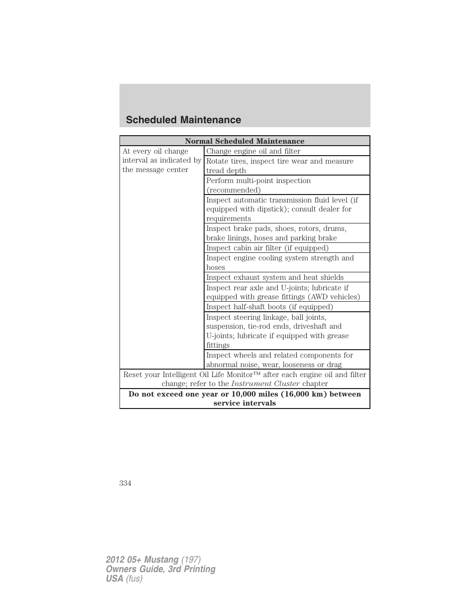 Scheduled maintenance | FORD 2012 Shelby GT 500 v.3 User Manual | Page 334 / 350