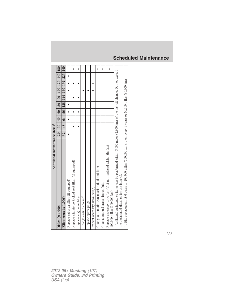 Scheduled maintenance | FORD 2012 Shelby GT 500 v.3 User Manual | Page 335 / 350