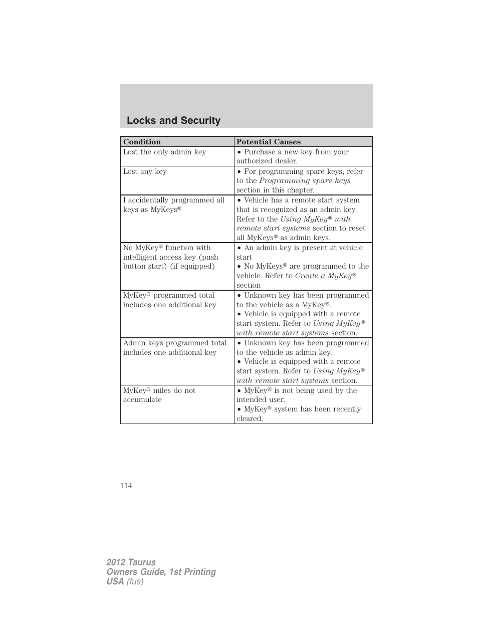 Locks and security | FORD 2012 Taurus v.1 User Manual | Page 114 / 406