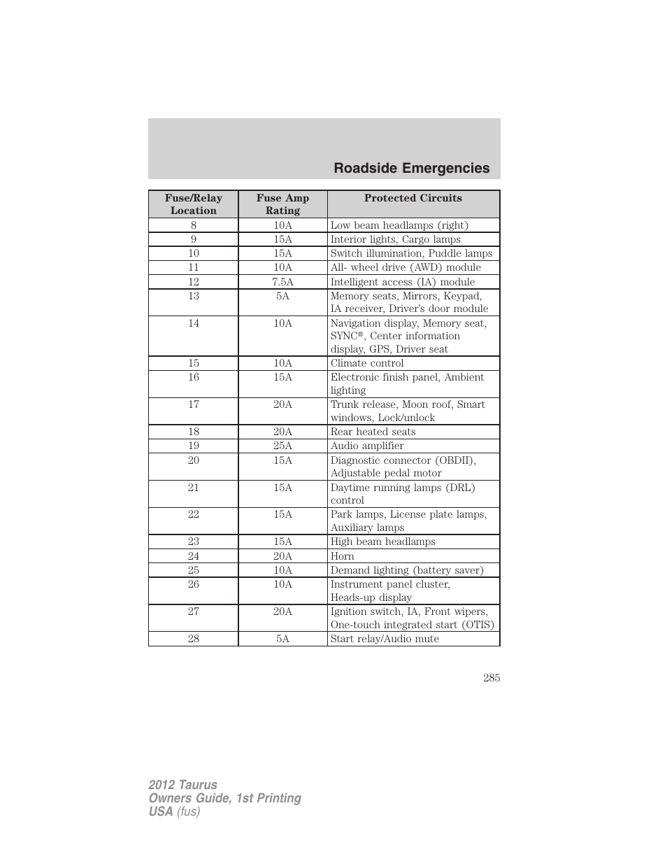 Roadside emergencies | FORD 2012 Taurus v.1 User Manual | Page 285 / 406