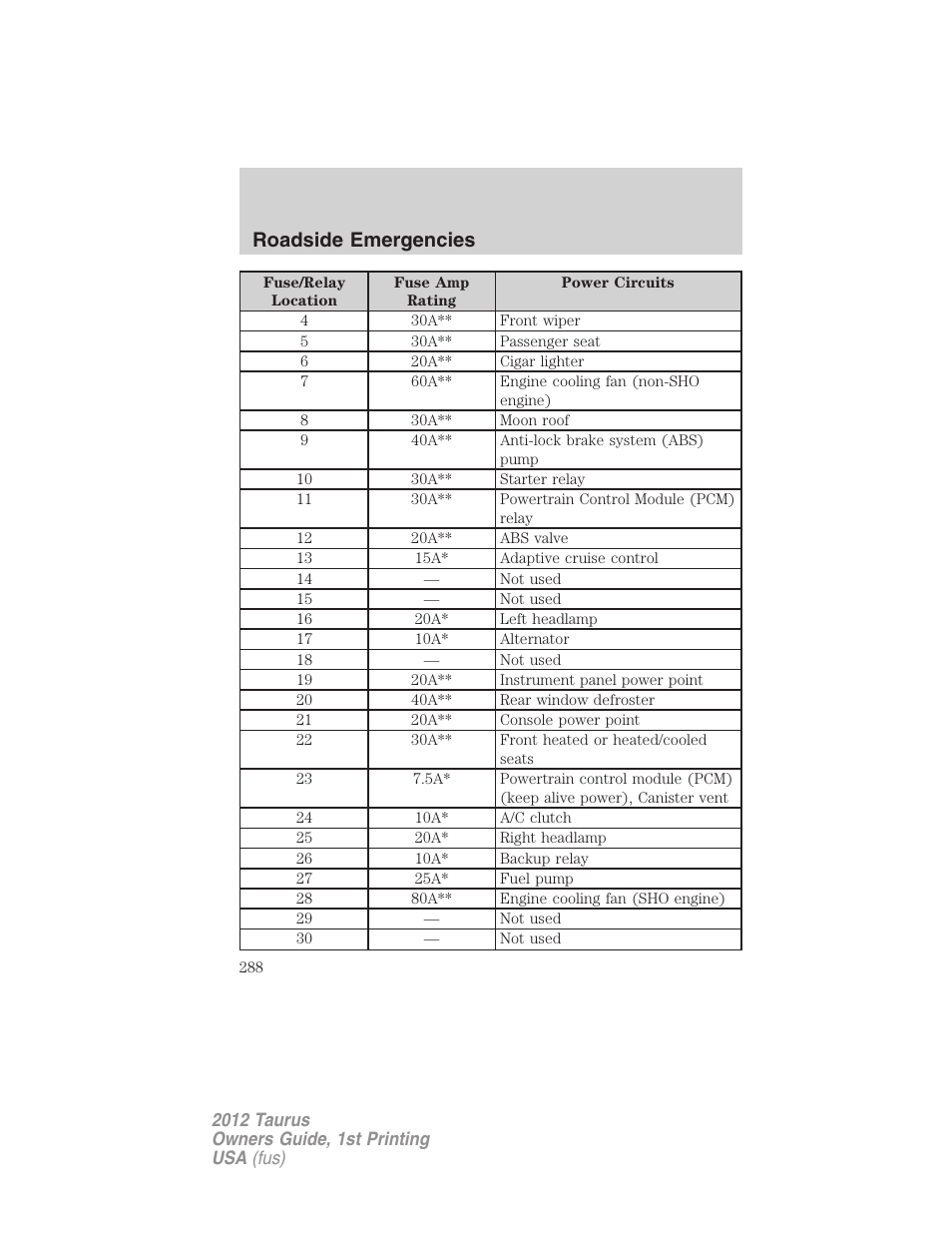 Roadside emergencies | FORD 2012 Taurus v.1 User Manual | Page 288 / 406