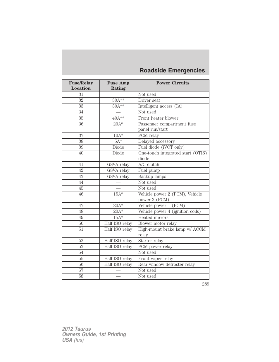 Roadside emergencies | FORD 2012 Taurus v.1 User Manual | Page 289 / 406