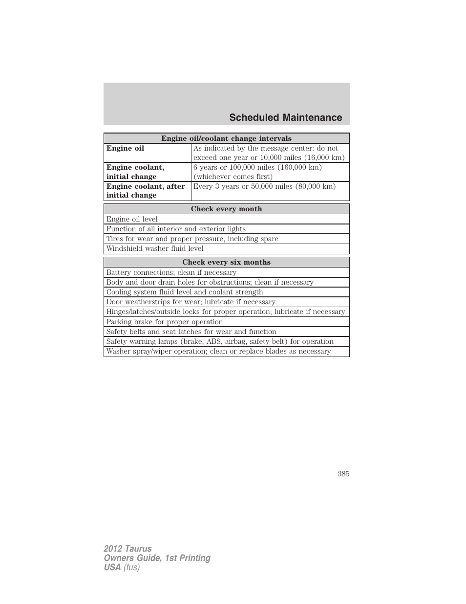 Scheduled maintenance | FORD 2012 Taurus v.1 User Manual | Page 385 / 406