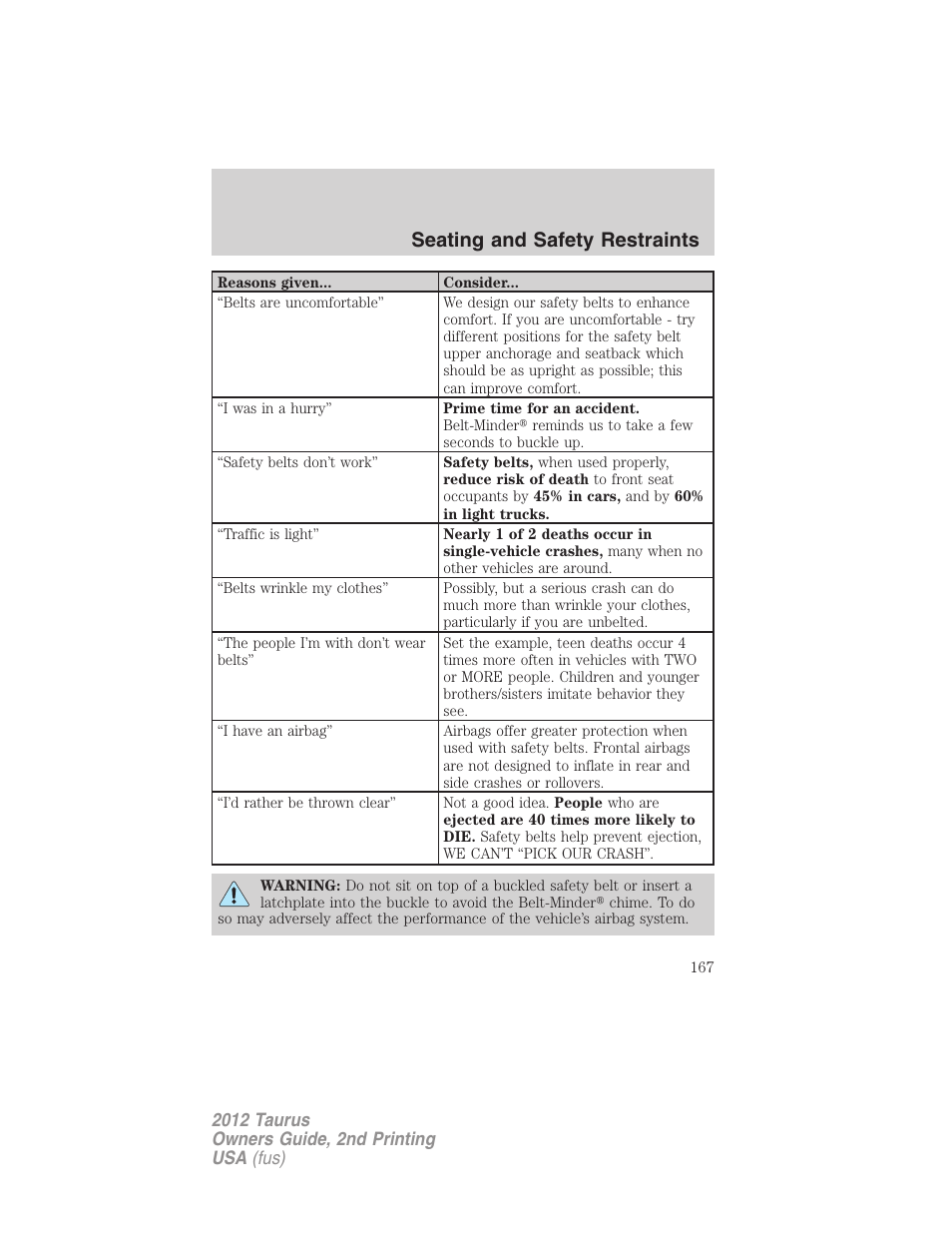 Seating and safety restraints | FORD 2012 Taurus v.2 User Manual | Page 167 / 406