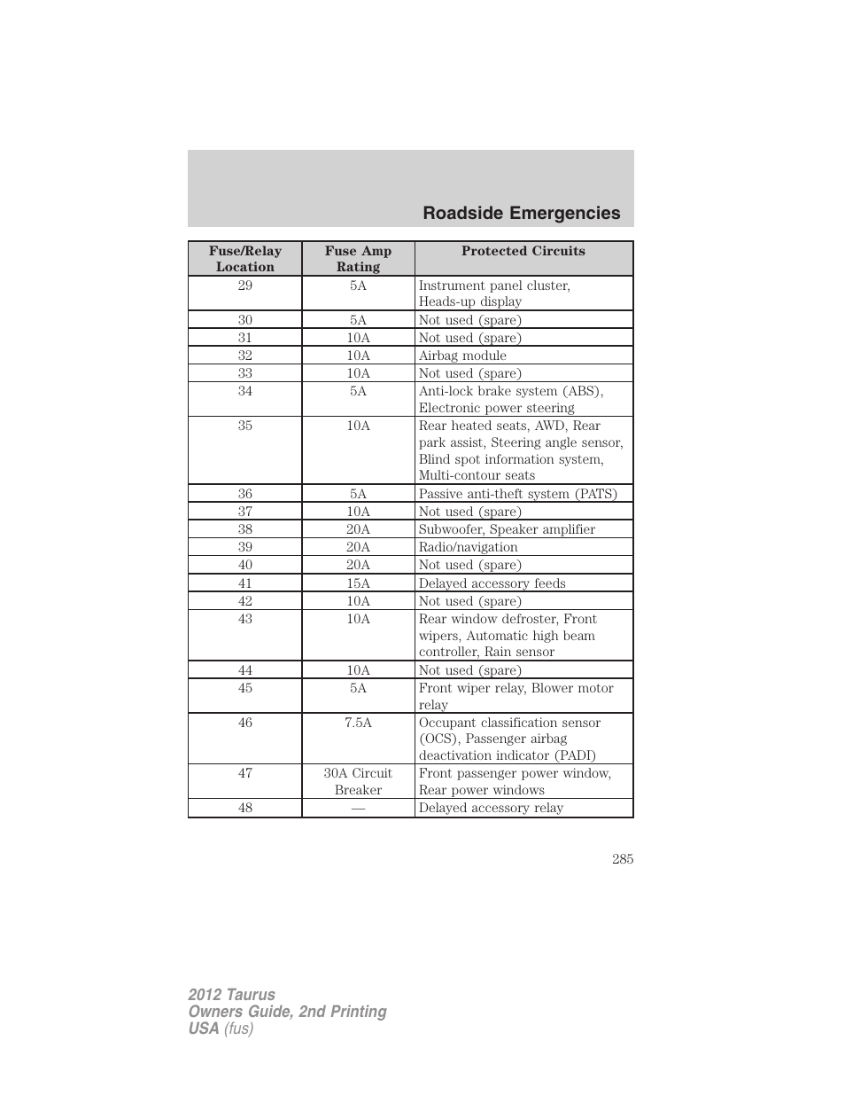 Roadside emergencies | FORD 2012 Taurus v.2 User Manual | Page 285 / 406