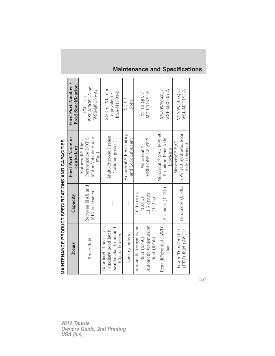 Maintenance product specifications and capacities, Maintenance and specifications | FORD 2012 Taurus v.2 User Manual | Page 367 / 406