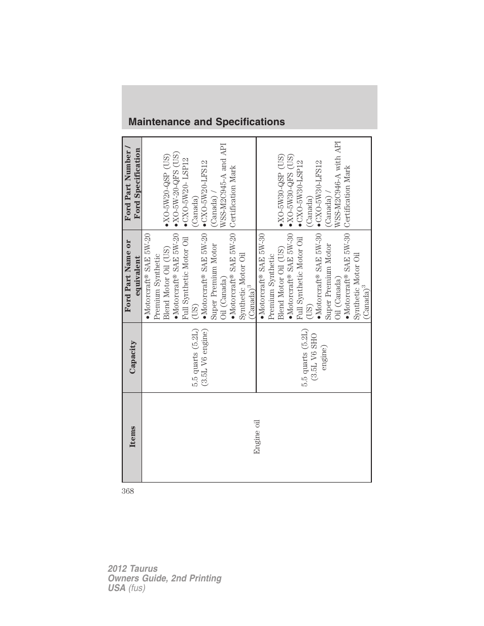 Maintenance and specifications | FORD 2012 Taurus v.2 User Manual | Page 368 / 406