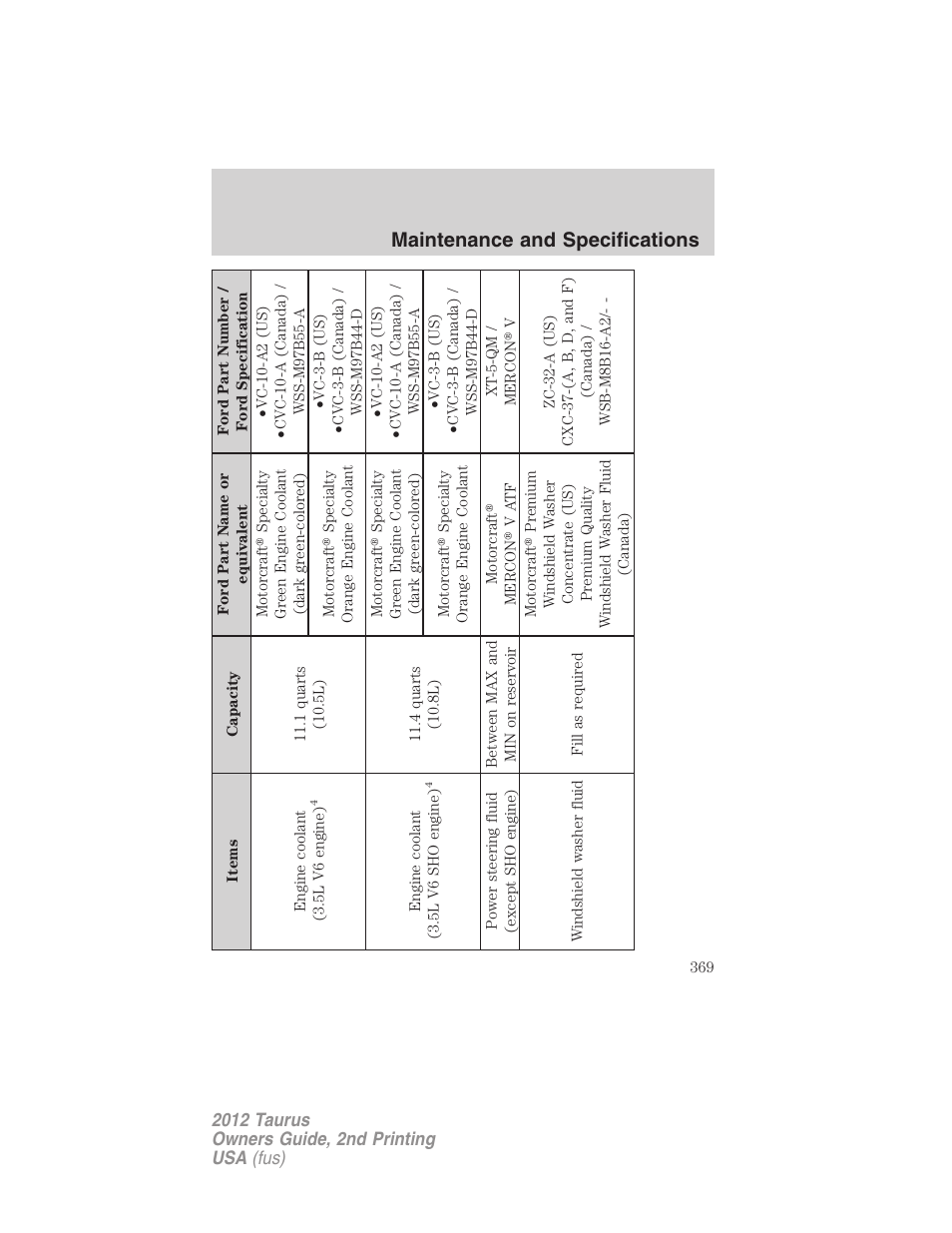 Maintenance and specifications | FORD 2012 Taurus v.2 User Manual | Page 369 / 406