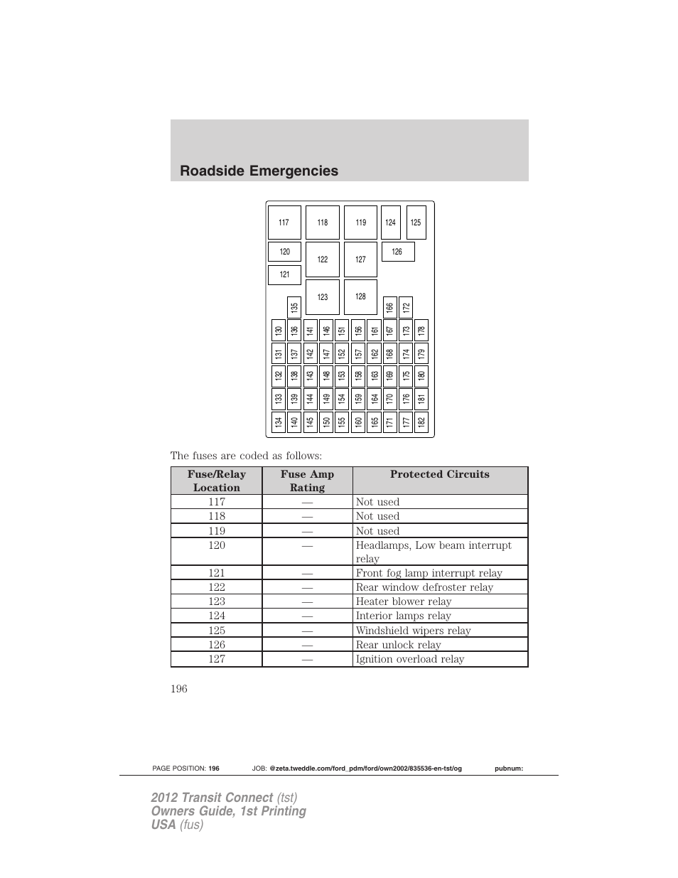 Roadside emergencies | FORD 2012 Transit Connect User Manual | Page 196 / 299