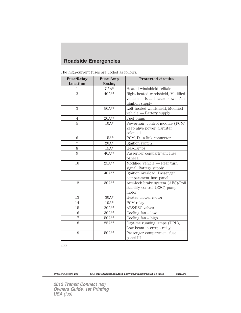 Roadside emergencies | FORD 2012 Transit Connect User Manual | Page 200 / 299