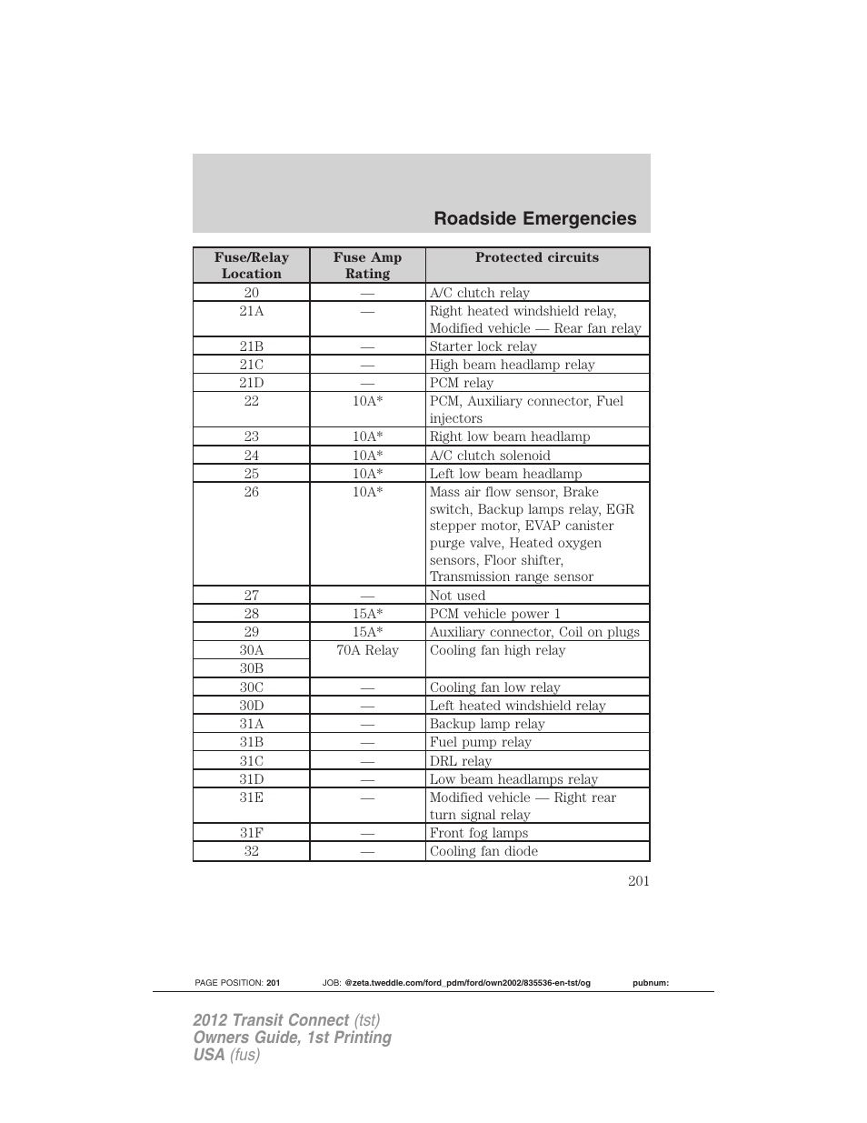 Roadside emergencies | FORD 2012 Transit Connect User Manual | Page 201 / 299