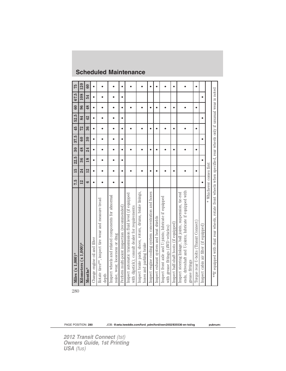 Scheduled maintenance | FORD 2012 Transit Connect User Manual | Page 280 / 299