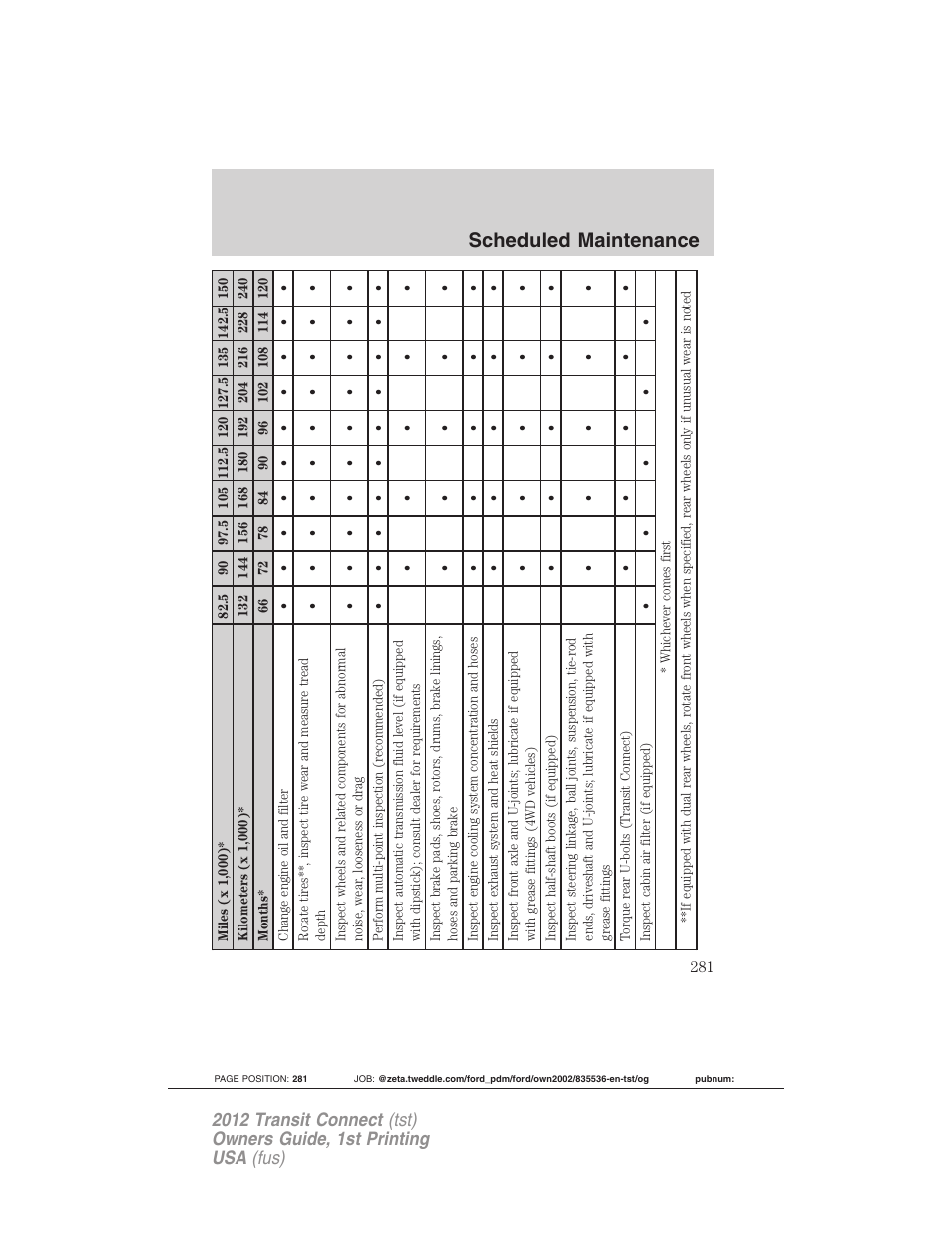 Scheduled maintenance | FORD 2012 Transit Connect User Manual | Page 281 / 299